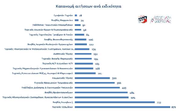 Γράφημα2